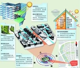 上海將出現首個綠色街區