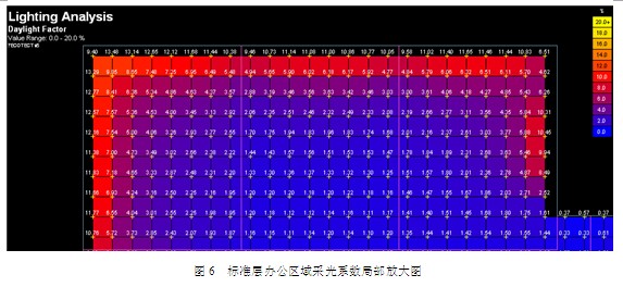 綠色建筑設計指標計算書-樣本.doc