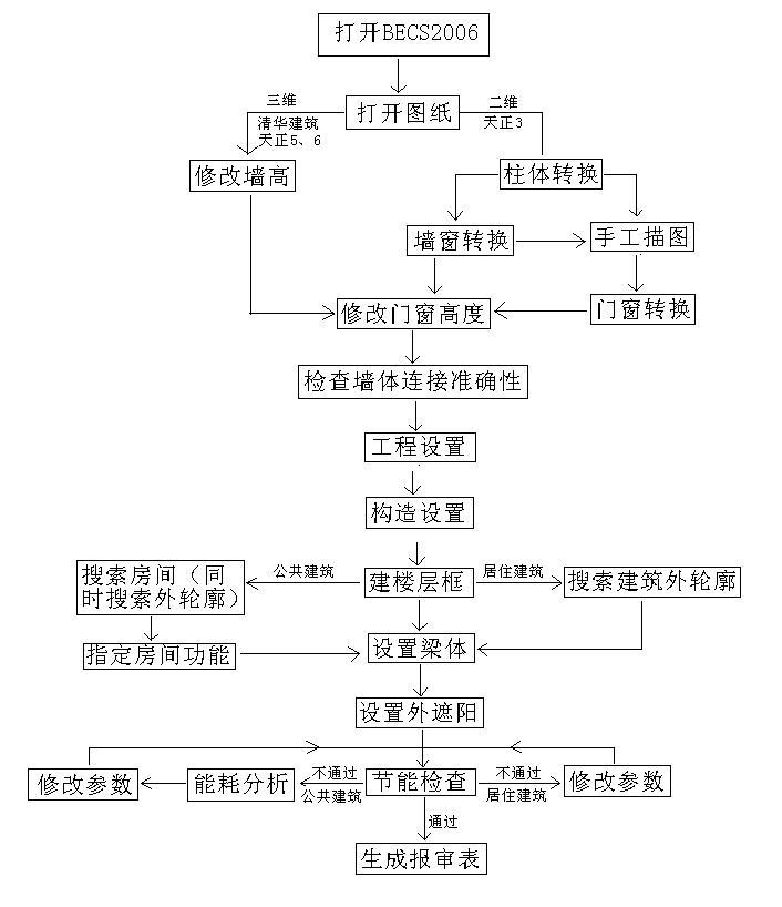 2012設備設計與負荷計算高級實例教程(CAD~天正~清華斯維爾等建筑軟件應用)節能設計基本操作步驟