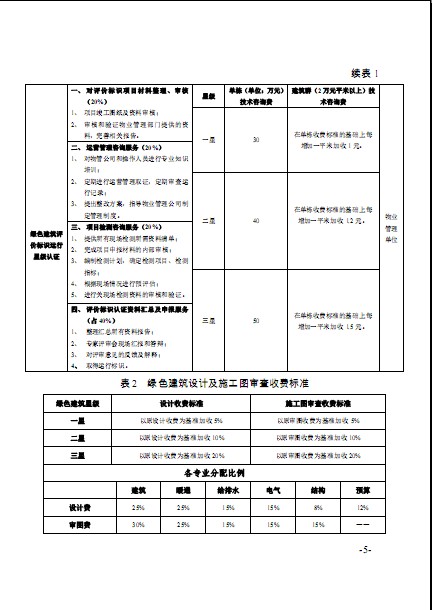 廣東省建筑節(jié)能協(xié)會關(guān)于發(fā)布《綠色建筑工程咨詢、設(shè)計及施工圖審查收費標(biāo)準(zhǔn)（試行）》的通知