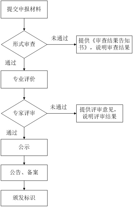 北京市綠色建筑標示評價工作程序