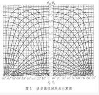 采光系數計算