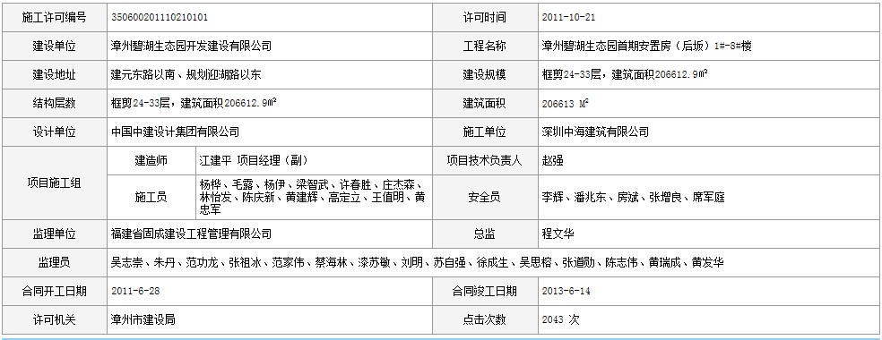 【漳州】碧湖生態園首期安置房（后坂）1-8號樓（一星級 ）