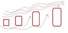 關于建筑群室外自然通風綠色設計經(jīng)驗一點梳理