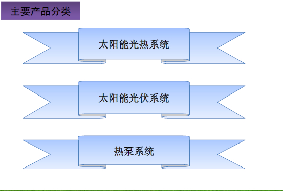 上海-上?？涓柑柲芄こ逃邢薰? title=