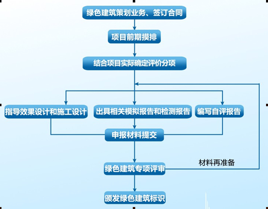 寧夏-寧夏賓頂建筑節能研究院