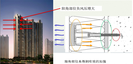 外墻外保溫質量問題分析