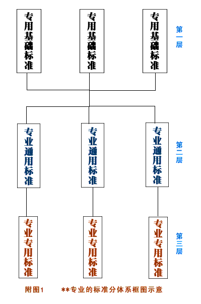 工程建設標準體系_（城鄉規劃、城鎮建設、房屋建筑部分）_(一)