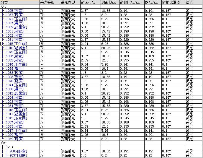 軟件Ecotectanysis_2011采光模塊與綠建采光分析Dali2014的應用對比分析
