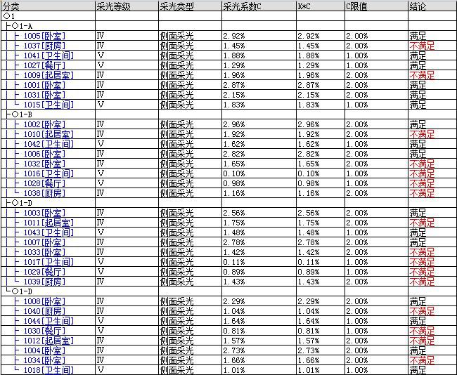 軟件Ecotectanysis_2011采光模塊與綠建采光分析Dali2014的應用對比分析