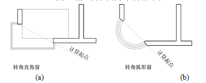 《建筑日照計算參數標準》GB/T_50947-2014全新解讀