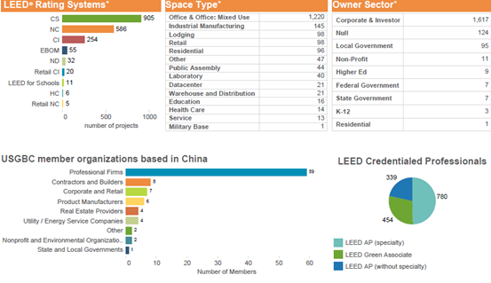 【線下課程】LEED_GA/AP臘月北京開班！年末最后一把火！