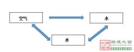 蘇州惠肯健康家居環境集成