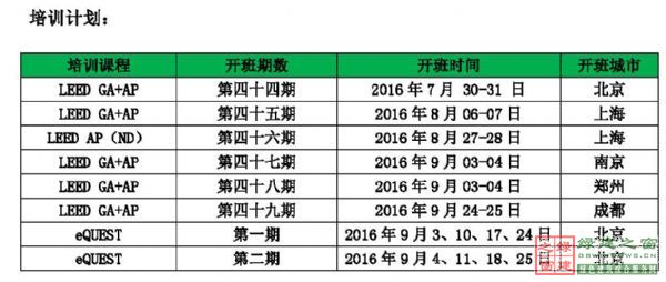【綠建之窗】LEED_v4_GA/AP培訓于2016年7月30-31日在北京建筑大學順利開展