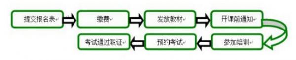 綠建之窗攜手山東同圓將舉辦2016年11月LEED_V4_GA/AP（濟南）資質取證學習班