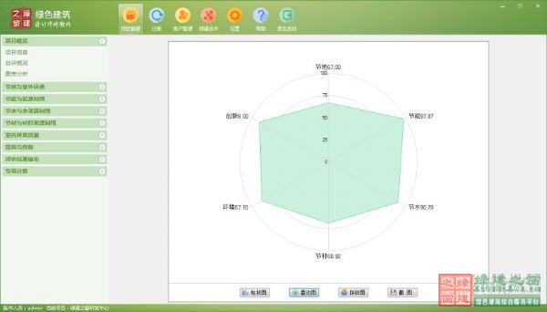 【GBWindowsDES_V2.4上線】實現預評估功能，圖表分析讓綠建設計清清楚楚