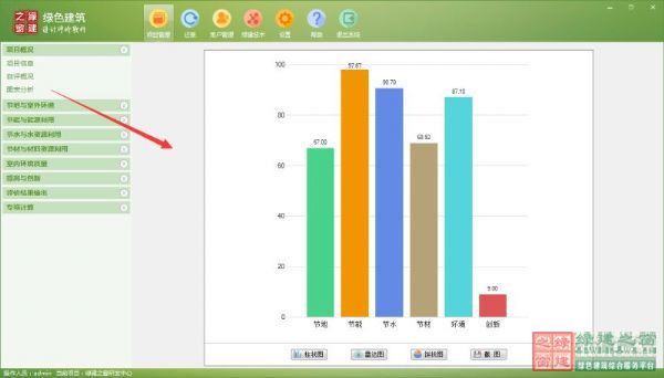 【GBWindowsDES_V2.4上線】實現預評估功能，圖表分析讓綠建設計清清楚楚