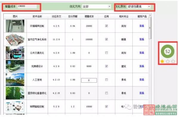 【綠色建筑設計評價軟件3.0更新預告】：新增方案優化、方案對比、參考案例和實際案例！