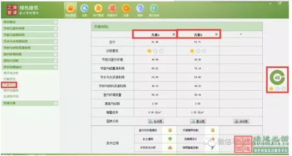 【綠色建筑設計評價軟件3.0更新預告】：新增方案優化、方案對比、參考案例和實際案例！