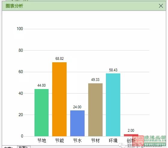 【綠色建筑設計評價軟件3.0更新預告】：新增方案優化、方案對比、參考案例和實際案例！