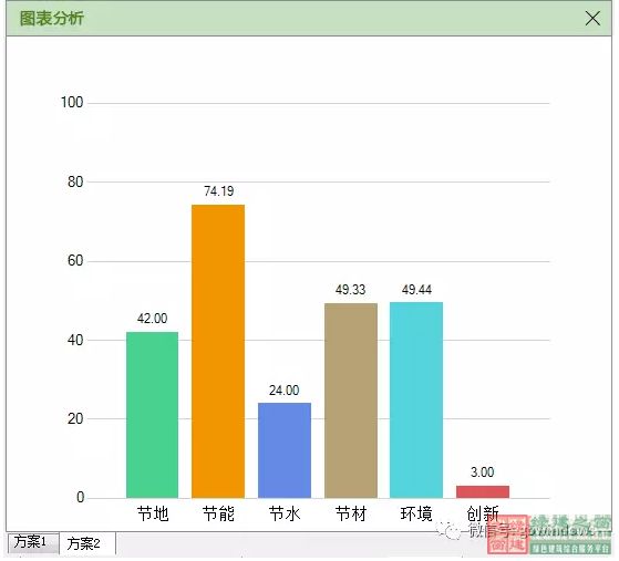 【綠色建筑設計評價軟件3.0更新預告】：新增方案優化、方案對比、參考案例和實際案例！