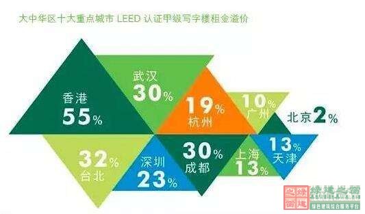 品牌回歸_綠建之窗第六十期LEED_AP培訓班（上海班）開幕