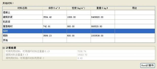 【可再生材料利用及高強度鋼筋用量計算】綠建評審必備專項計算知識點