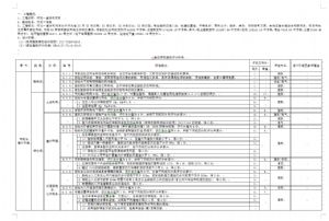 《綠色建筑設計評價軟件》-線下免費試用-視頻學習推薦