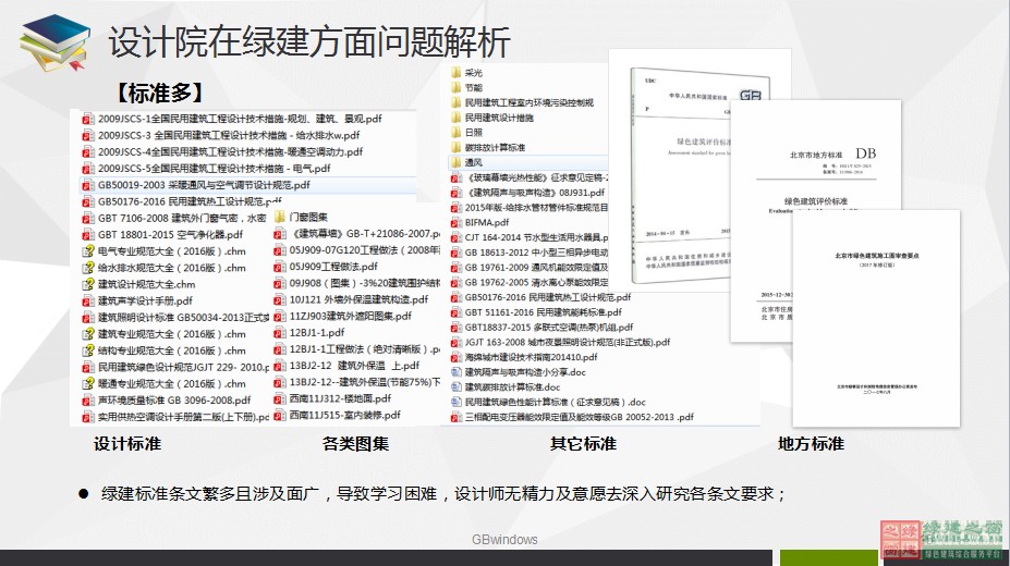 綠色建筑設(shè)計一站式解決方案GBDES_V3.0