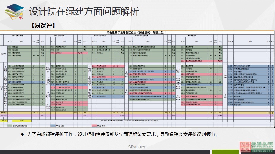 綠色建筑設(shè)計一站式解決方案GBDES_V3.0