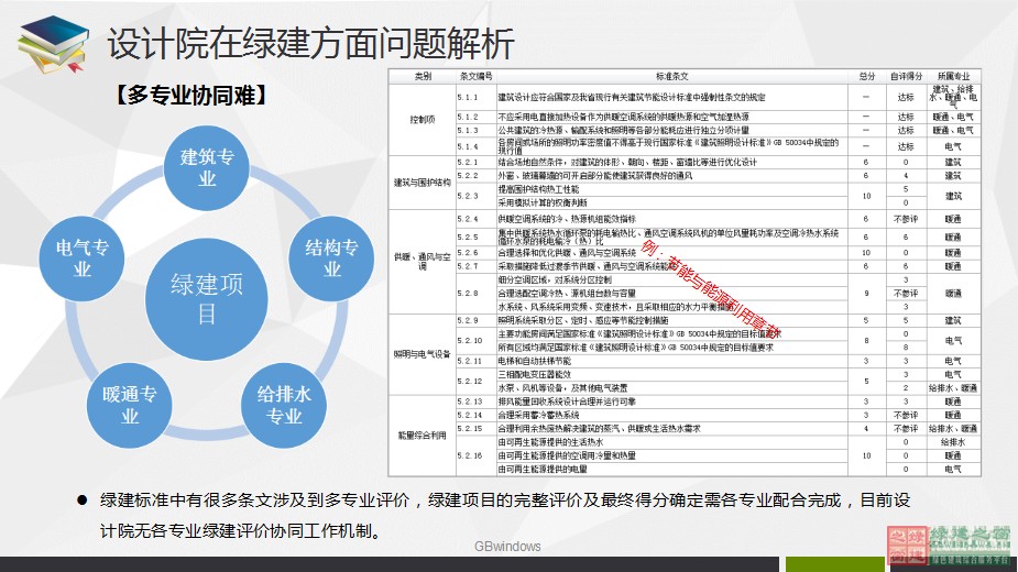 綠色建筑設(shè)計一站式解決方案GBDES_V3.0