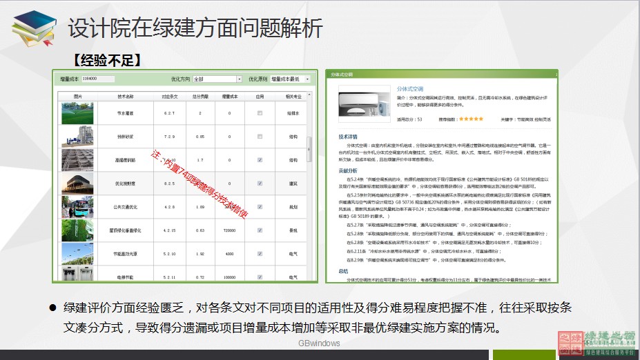 綠色建筑設(shè)計一站式解決方案GBDES_V3.0