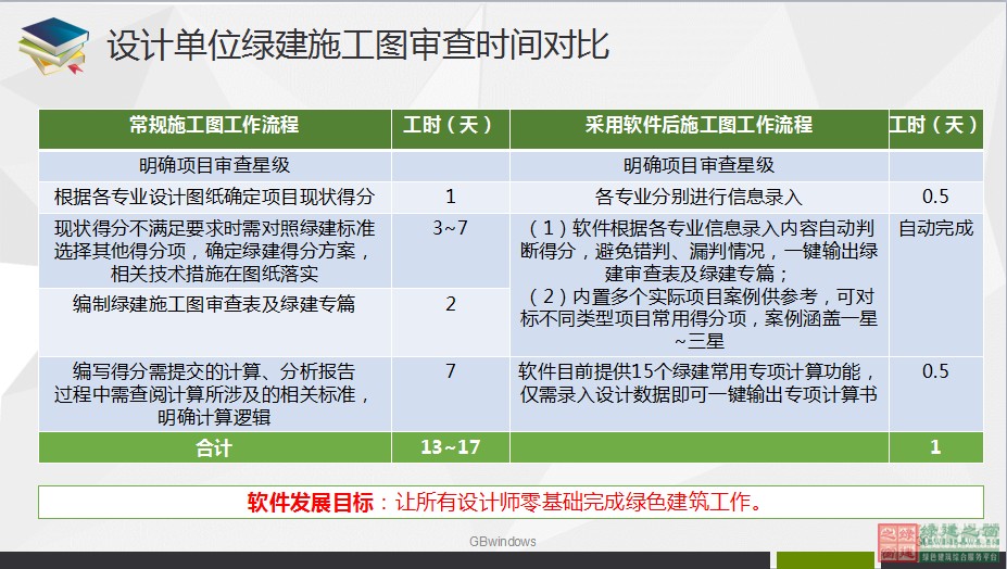 綠色建筑設(shè)計一站式解決方案GBDES_V3.0