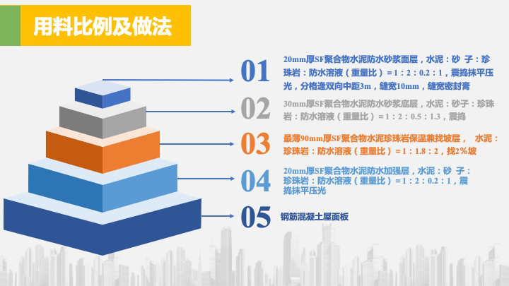 SF克幫——防水系統的先行者