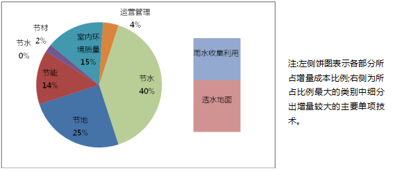 綠色建筑技術(shù)應(yīng)用策略總結(jié)