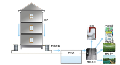 綠色建筑技術(shù)應(yīng)用策略總結(jié)