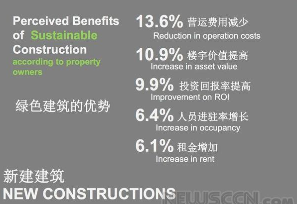 LEED與WELL標準有何不同