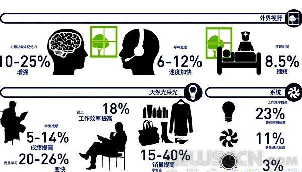 LEED與WELL標準有何不同