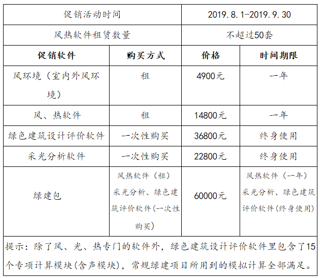 國內“最低價”全套綠建設計、模擬軟件促銷方案