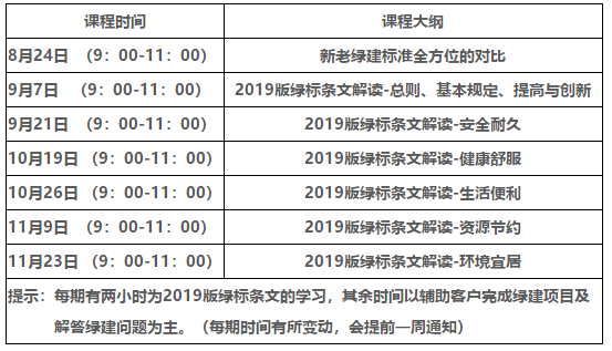 綠色建筑項(xiàng)目（新國標(biāo)）系列輔導(dǎo)班（上海站）