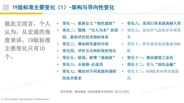 【PPT】《綠色建筑評價標準》GB/T_50378_2019的關鍵變化-第一講