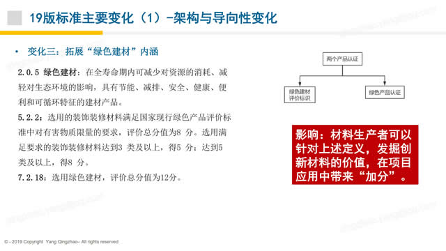 【PPT】《綠色建筑評價標準》GB/T_50378_2019的關鍵變化-第一講