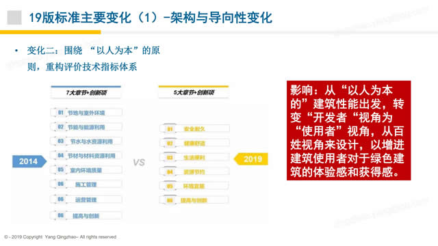 【PPT】《綠色建筑評價標準》GB/T_50378_2019的關鍵變化-第一講