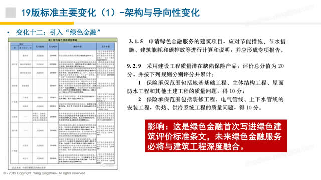 【PPT】《綠色建筑評價標準》GB/T_50378_2019的關鍵變化-第一講