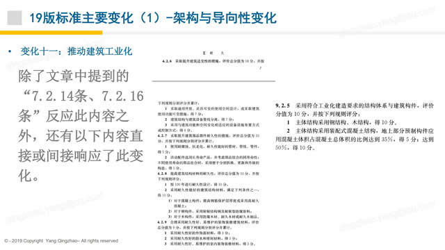 【PPT】《綠色建筑評價標準》GB/T_50378_2019的關鍵變化-第一講