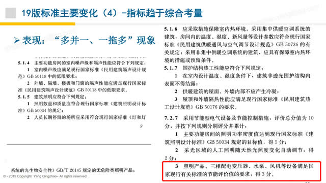 【PPT】《綠色建筑評價標準》GB/T_50378_2019的關鍵變化-第一講