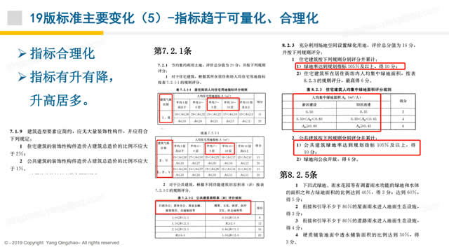 【PPT】《綠色建筑評價標準》GB/T_50378_2019的關鍵變化-第一講