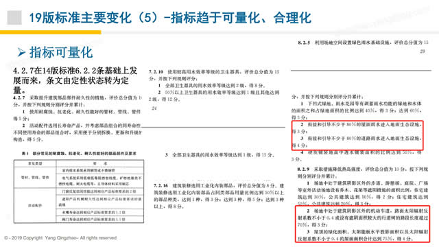 【PPT】《綠色建筑評價標準》GB/T_50378_2019的關鍵變化-第一講