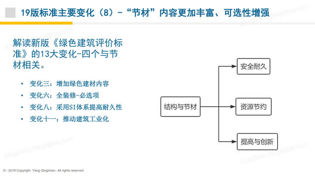 【PPT】《綠色建筑評價標準》GB/T_50378_2019的關鍵變化-第一講
