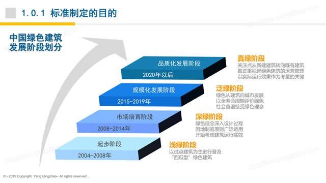 【綠建之窗綠建新國標第二課】綠色建筑實戰培訓VIP課程-基本規定、提高與創新